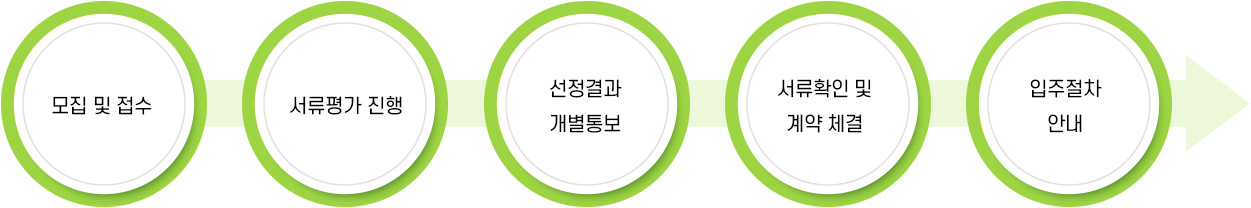 모집 및 선정과정
