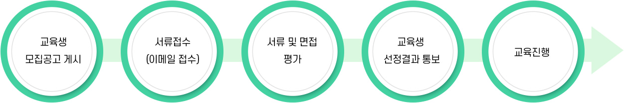 모집 및 선정과정