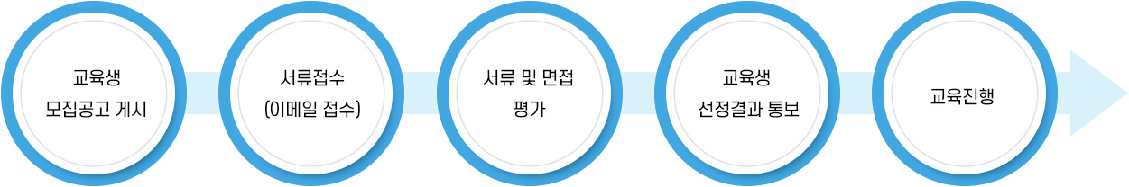 모집 및 선정과정