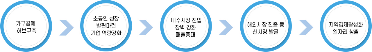기대효과