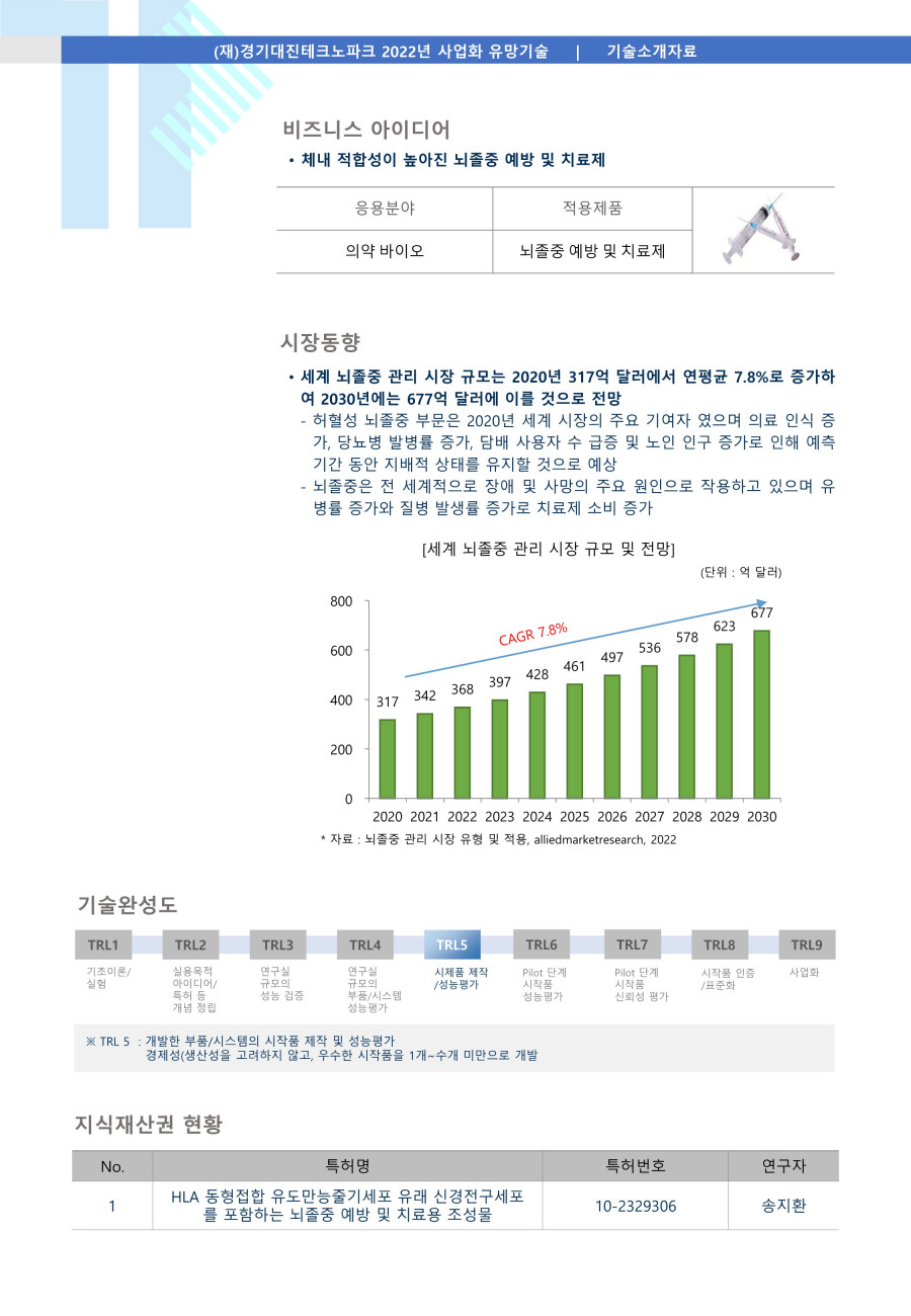 26__차의과대학교_HLA_동형접합_유도만능줄기세포_유래_신경전구세포를_포함하는_뇌졸중_예방_및_치료용_조성물_2.jpg