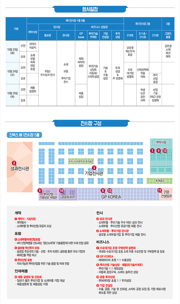 2018 &#49548;&#51116;&#48512;&#54408; &#49100;&#47532;&#49328;&#50629;&#51452;&#44036; Korea Materials &amp; Components-Ppuri Industy Week 2018